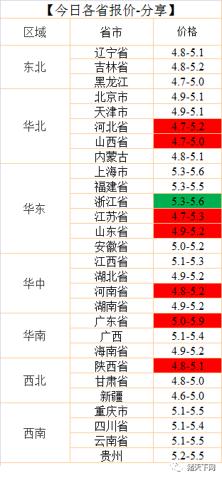 湖南偉業集團,偉業動物,豬場管理,非常規飼料原料開發,飼料